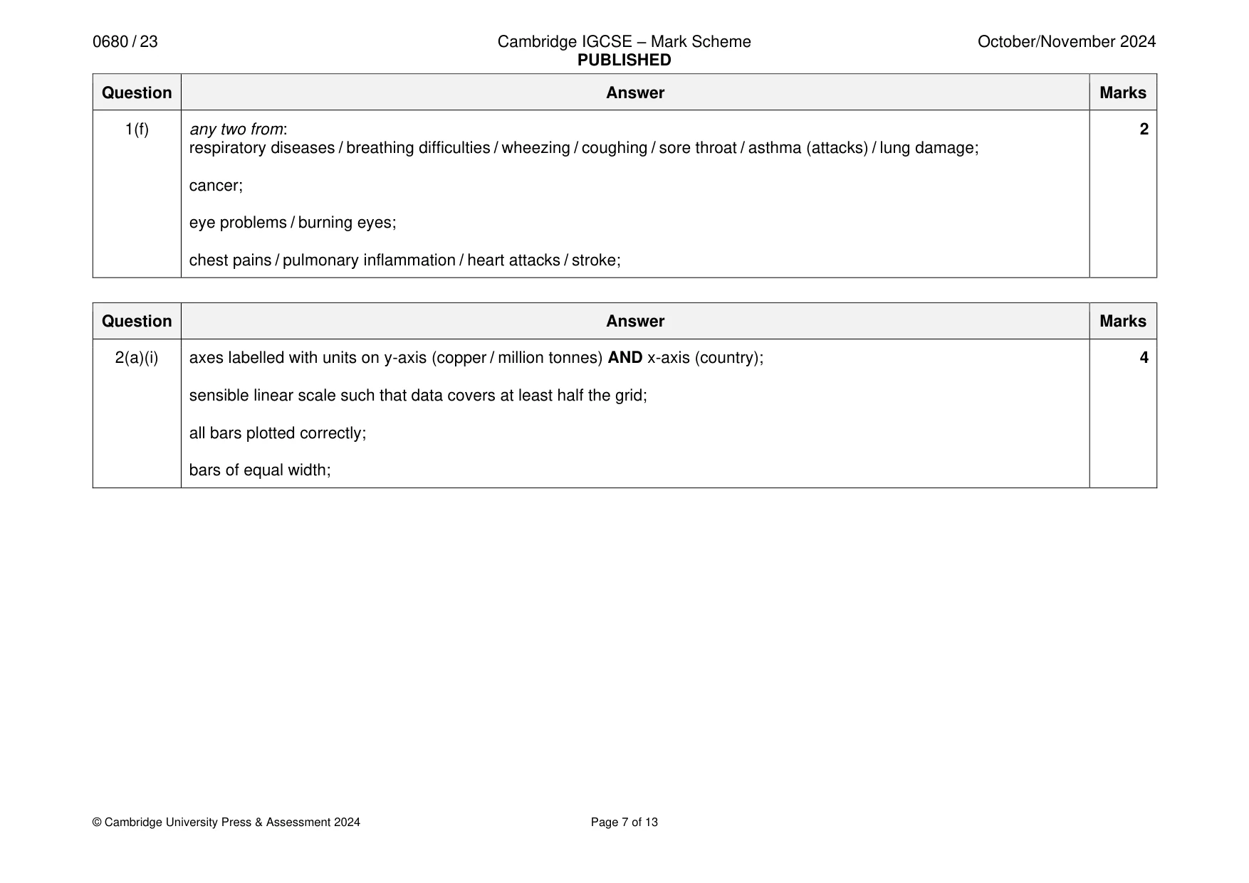 Mark scheme, page 7 of 13