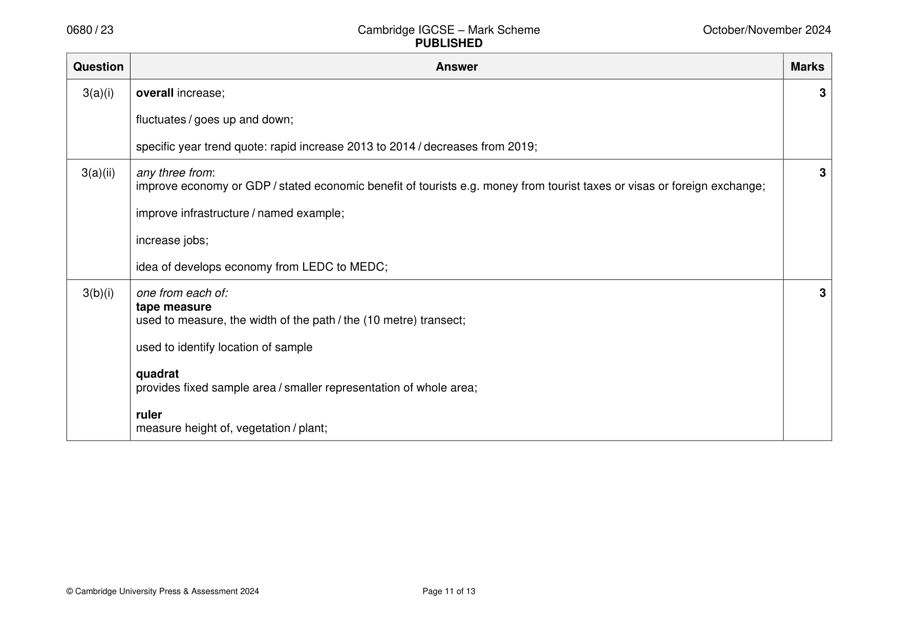 Mark scheme, page 11 of 13