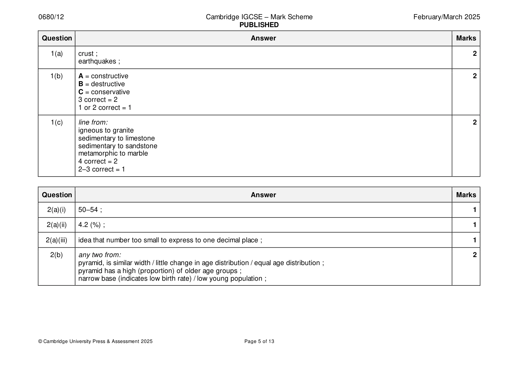 Mark scheme, page 5 of 13