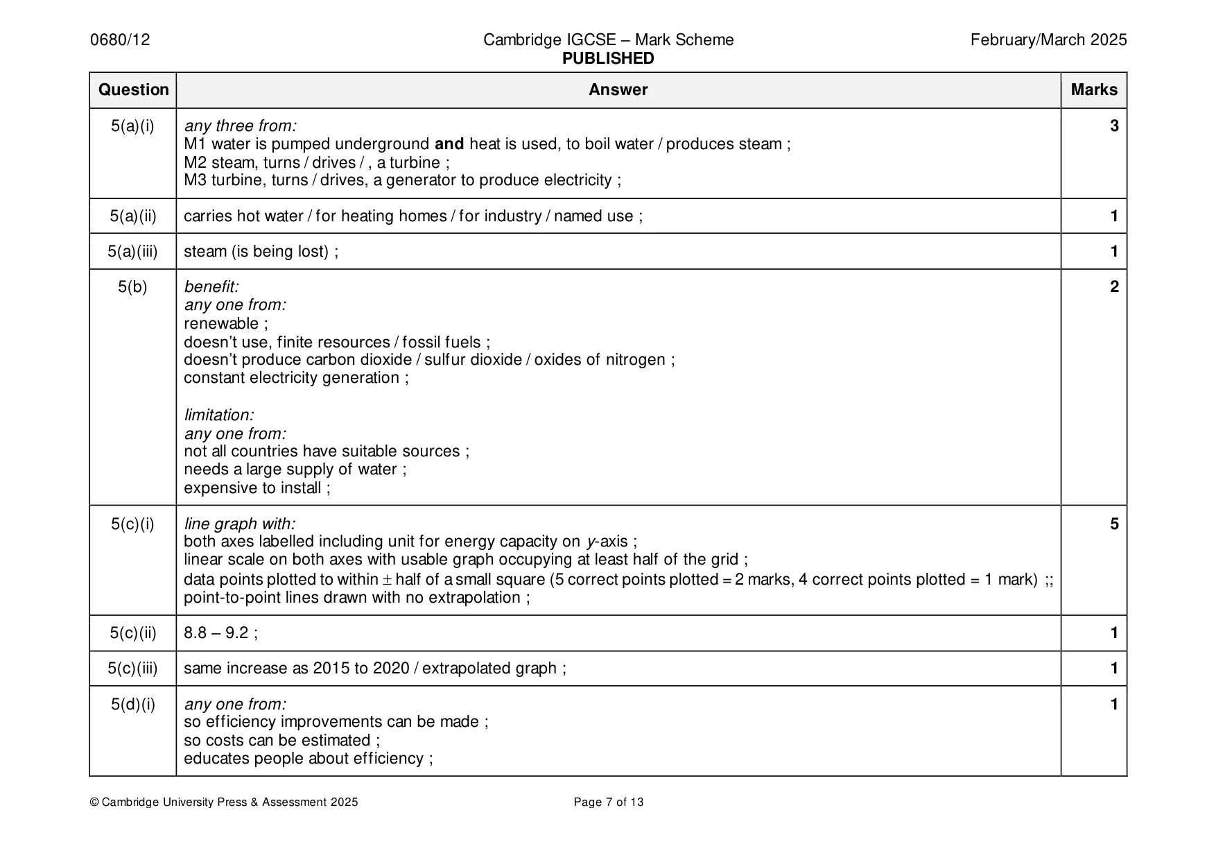 Mark scheme, page 7 of 13