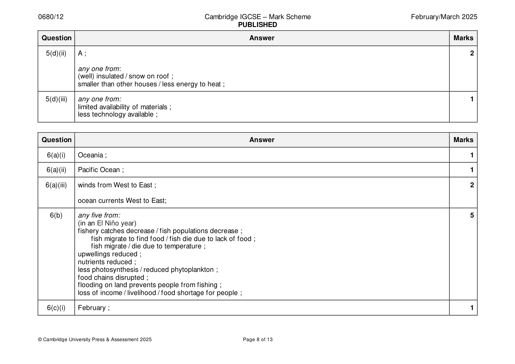 Mark scheme, page 8 of 13