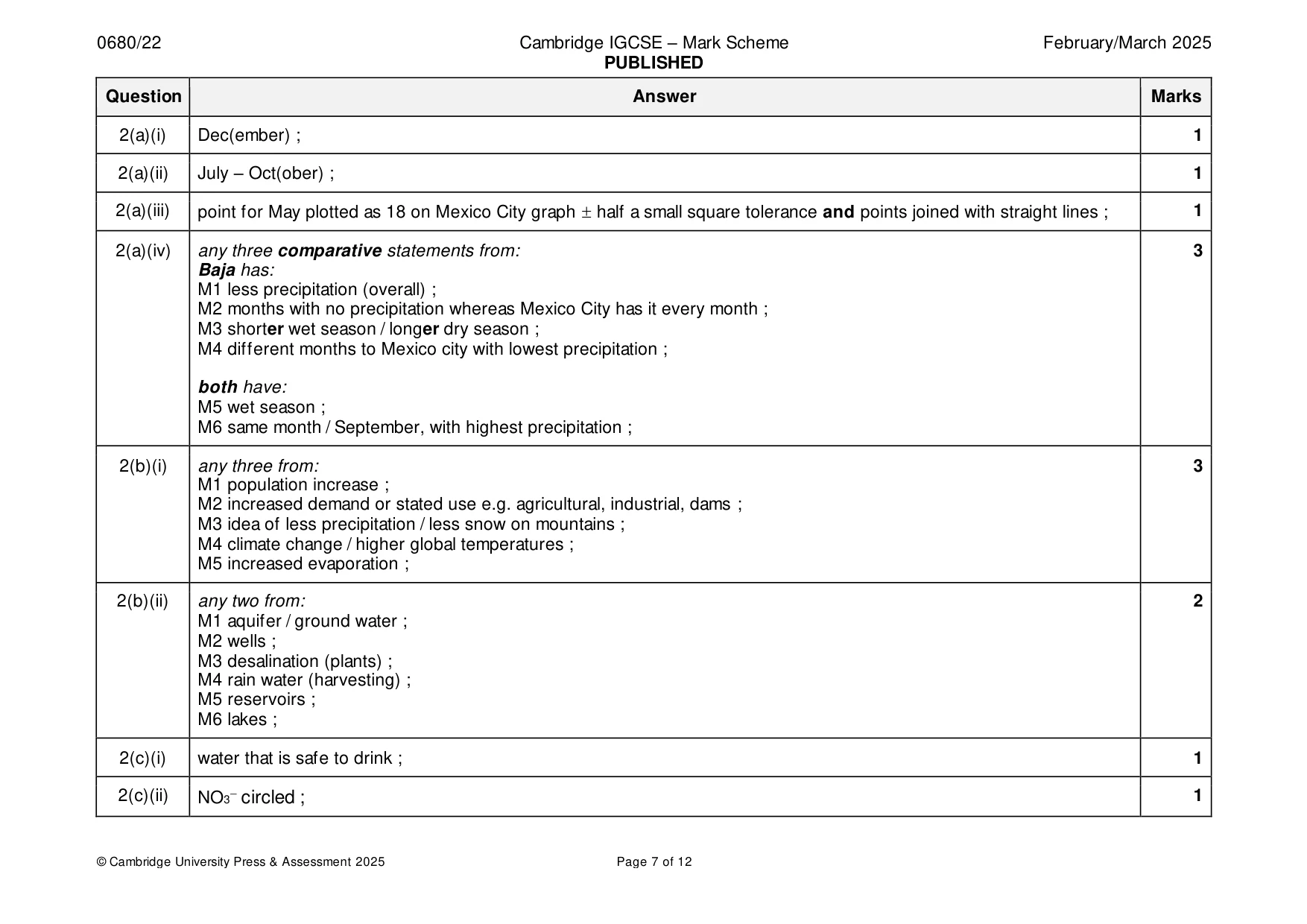 Mark scheme, page 7 of 12