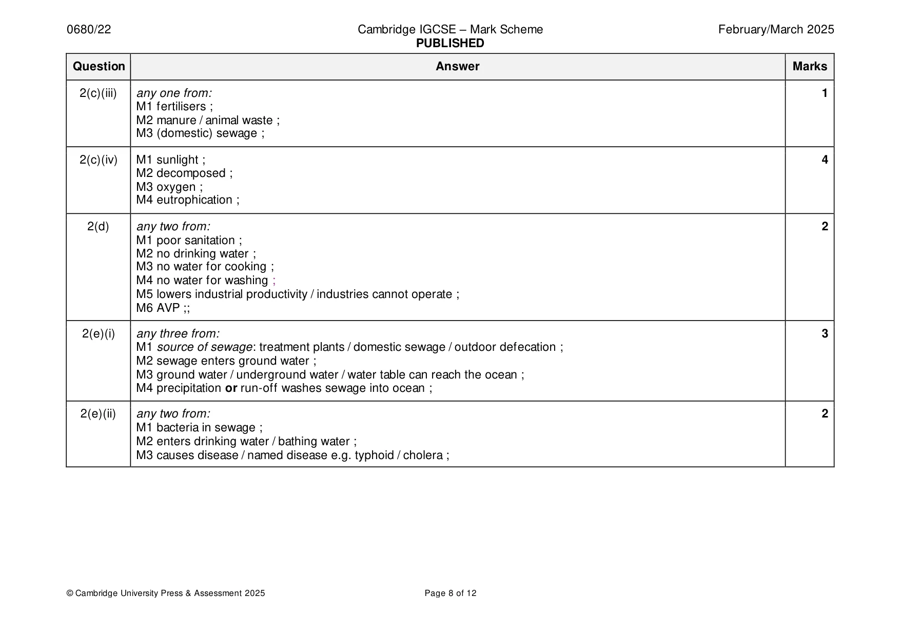 Mark scheme, page 8 of 12