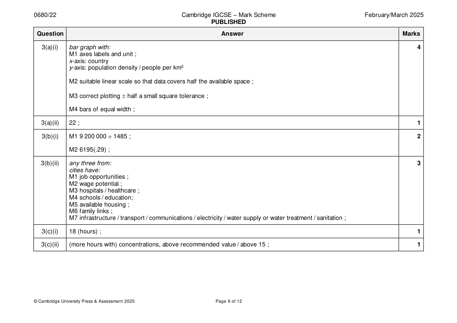 Mark scheme, page 9 of 12