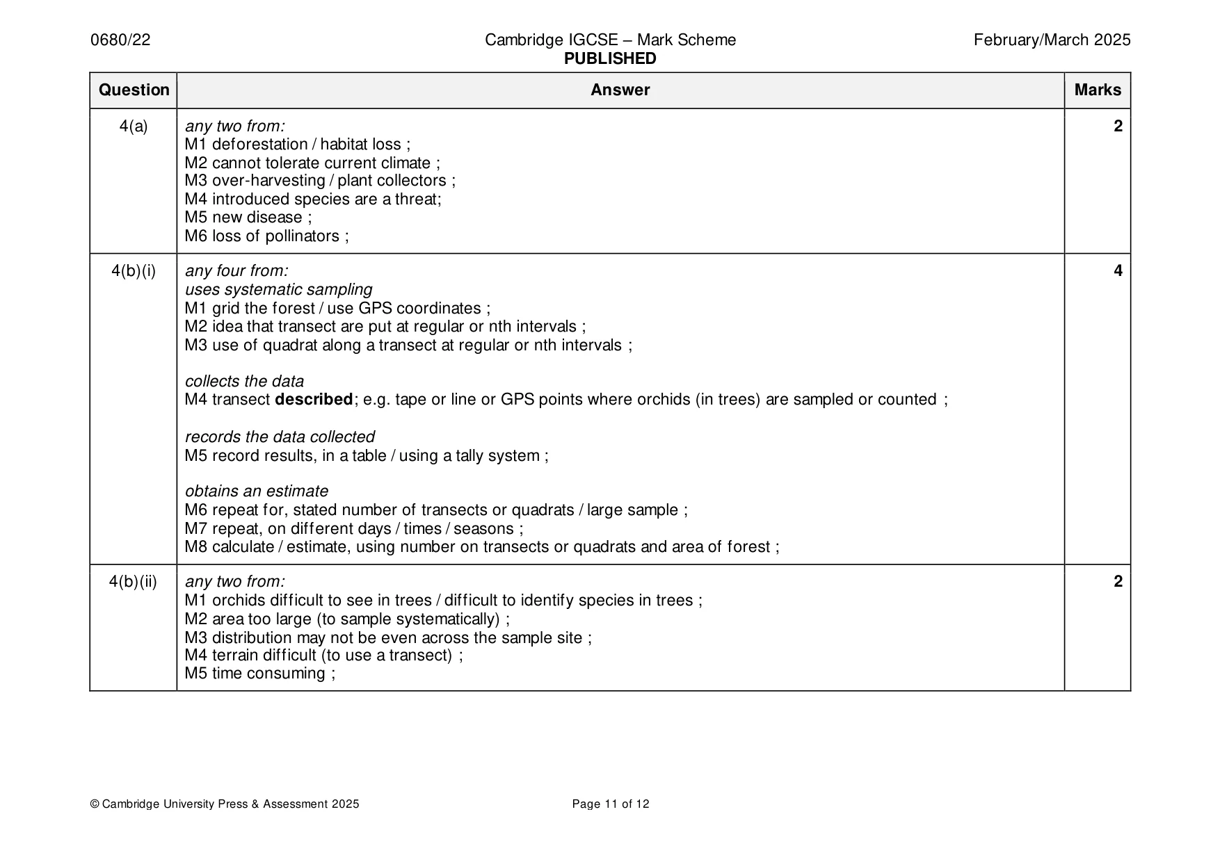 Mark scheme, page 11 of 12