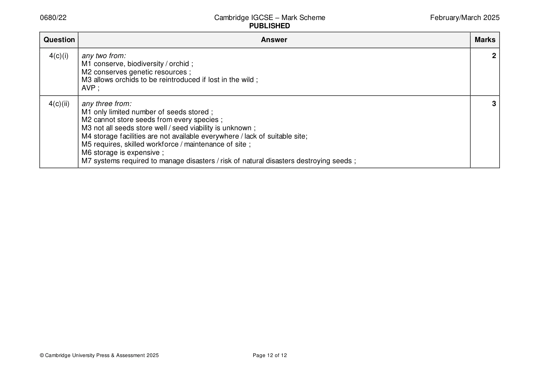 Mark scheme, page 12 of 12