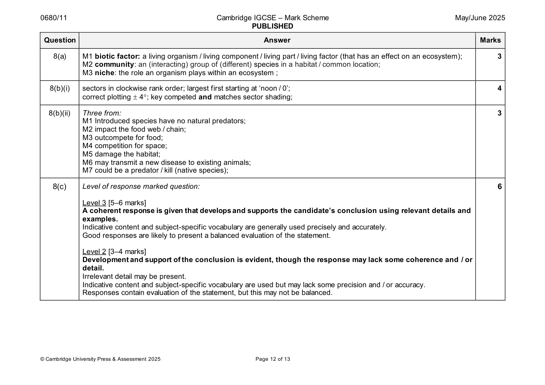 Mark scheme, page 12 of 13