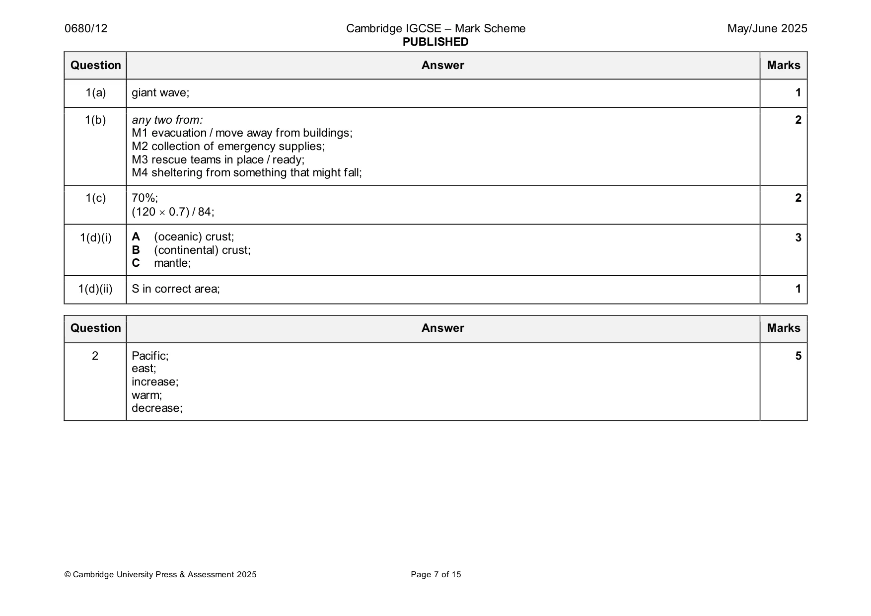 Mark scheme, page 7 of 15