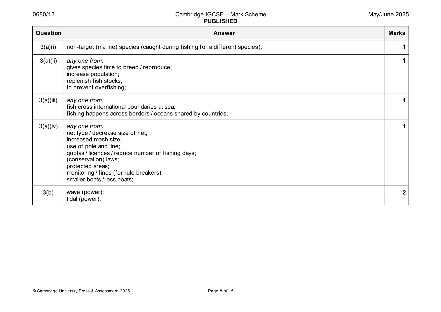 Mark scheme, page 8 of 15