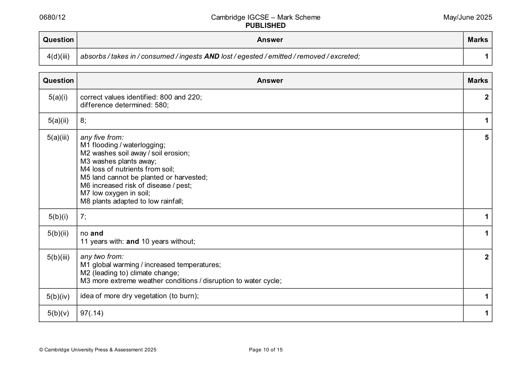 Mark scheme, page 10 of 15