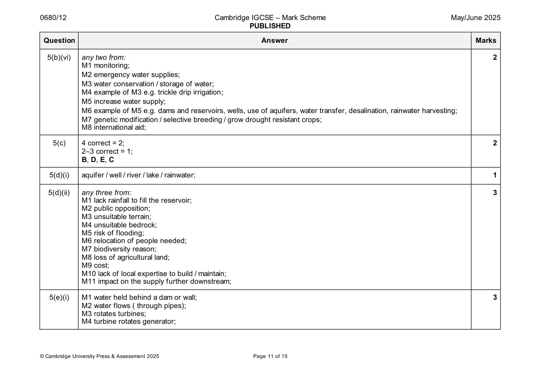 Mark scheme, page 11 of 15