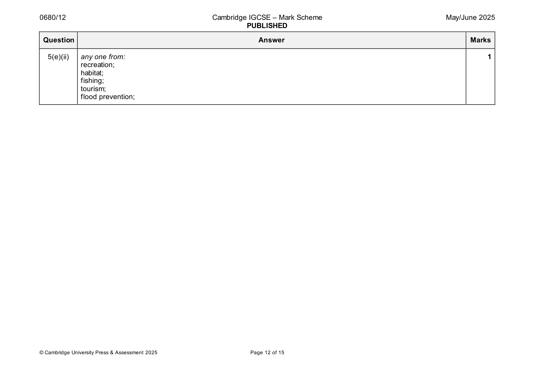 Mark scheme, page 12 of 15