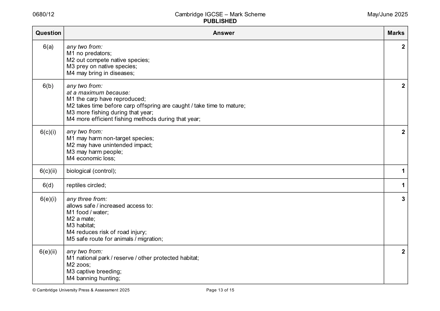 Mark scheme, page 13 of 15