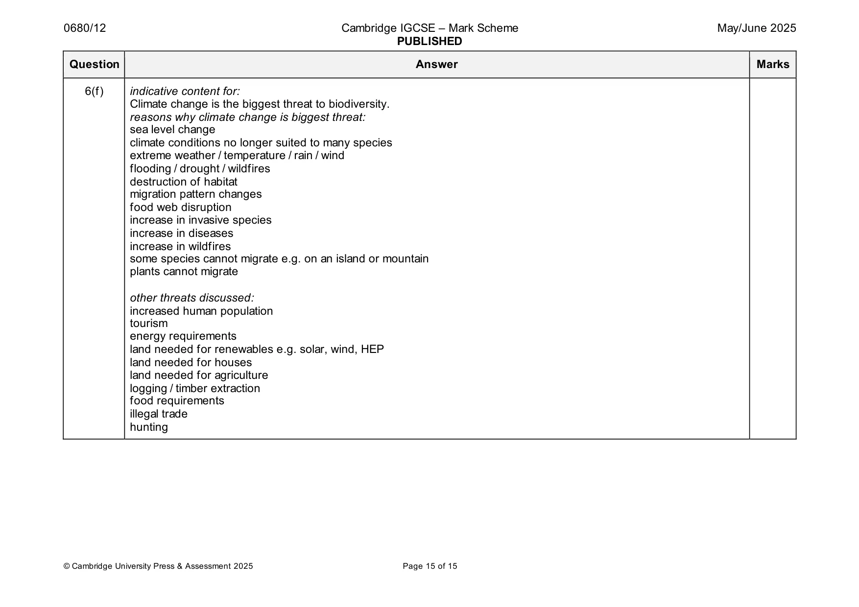 Mark scheme, page 15 of 15