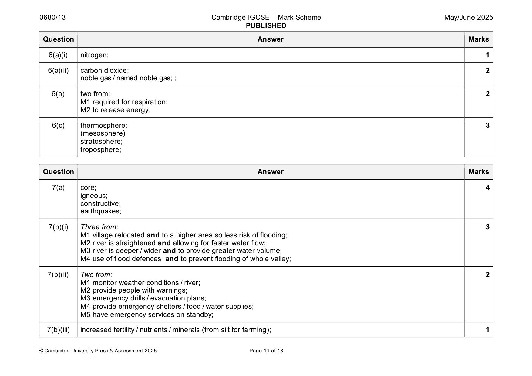 Mark scheme, page 11 of 13