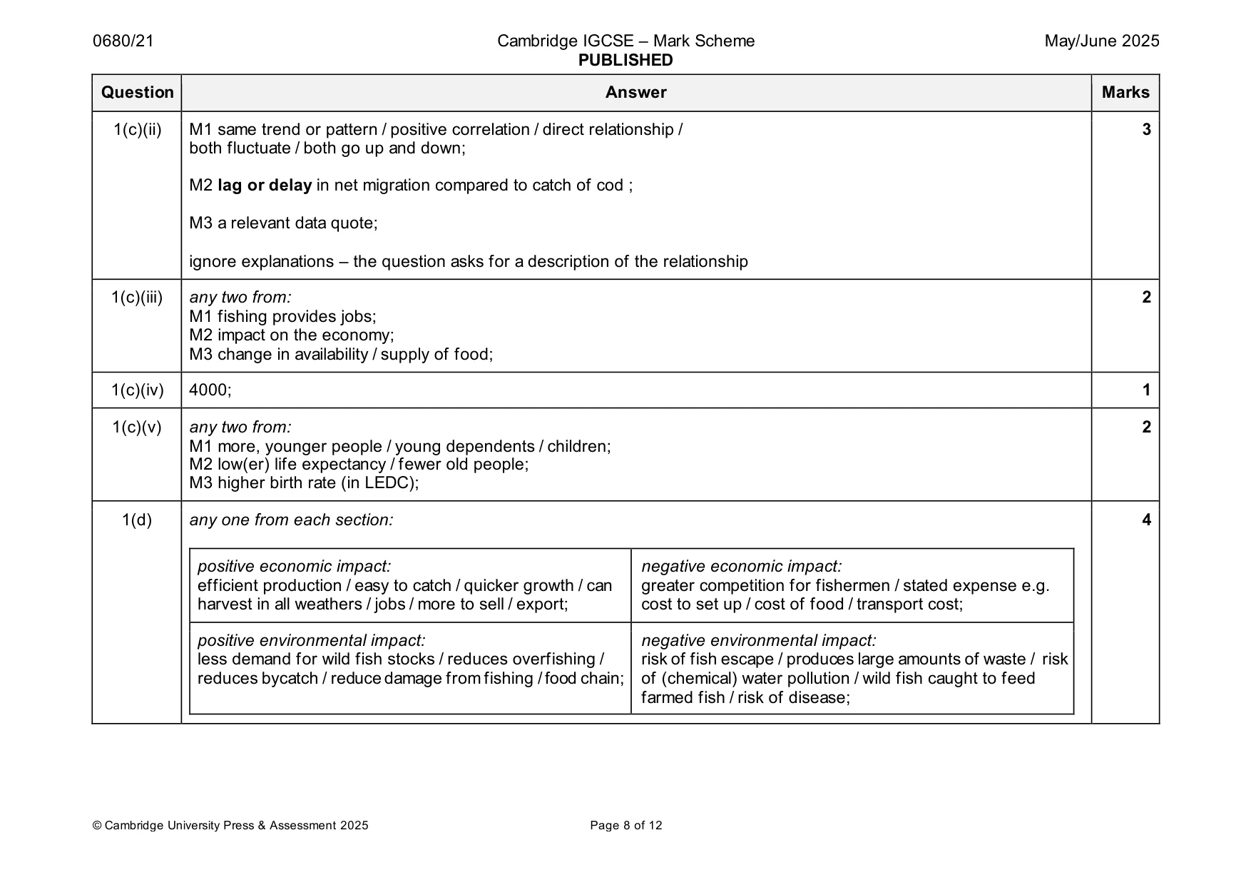 Mark scheme, page 8 of 12