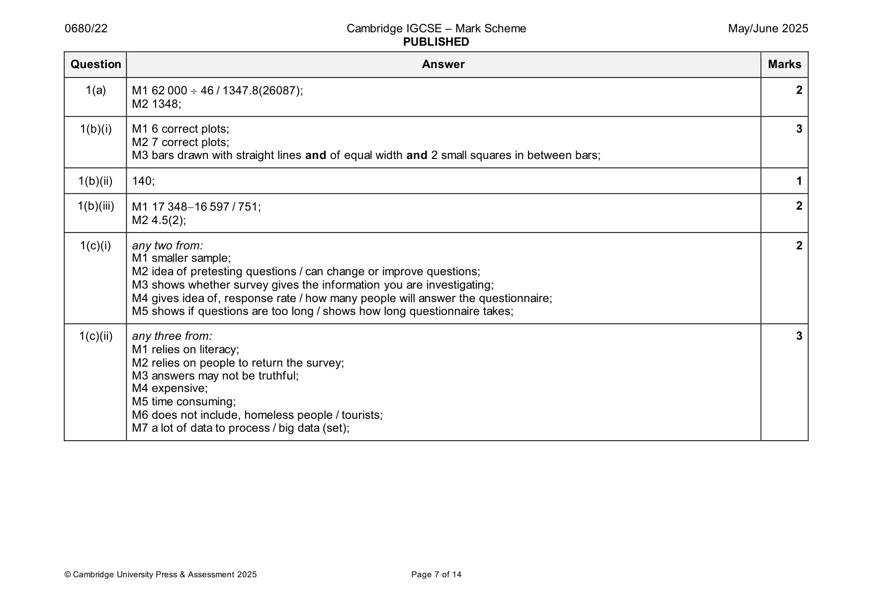 Mark scheme, page 7 of 14