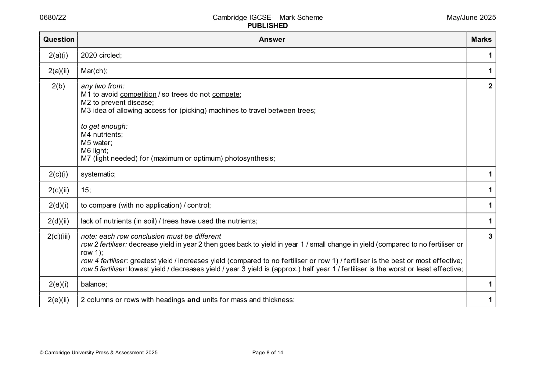 Mark scheme, page 8 of 14