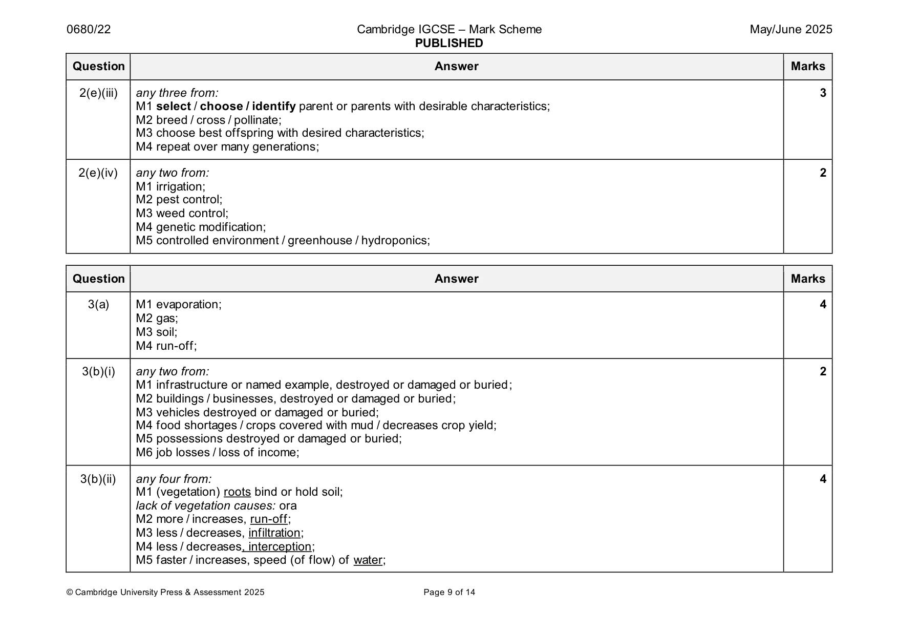 Mark scheme, page 9 of 14