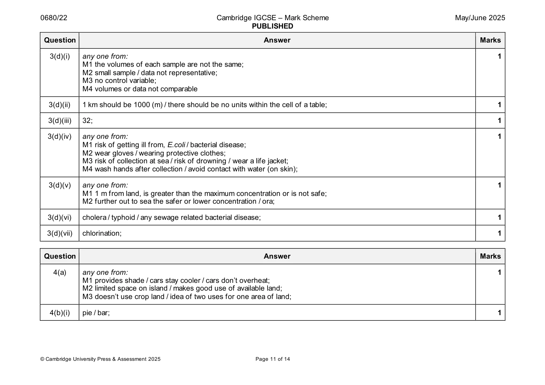 Mark scheme, page 11 of 14