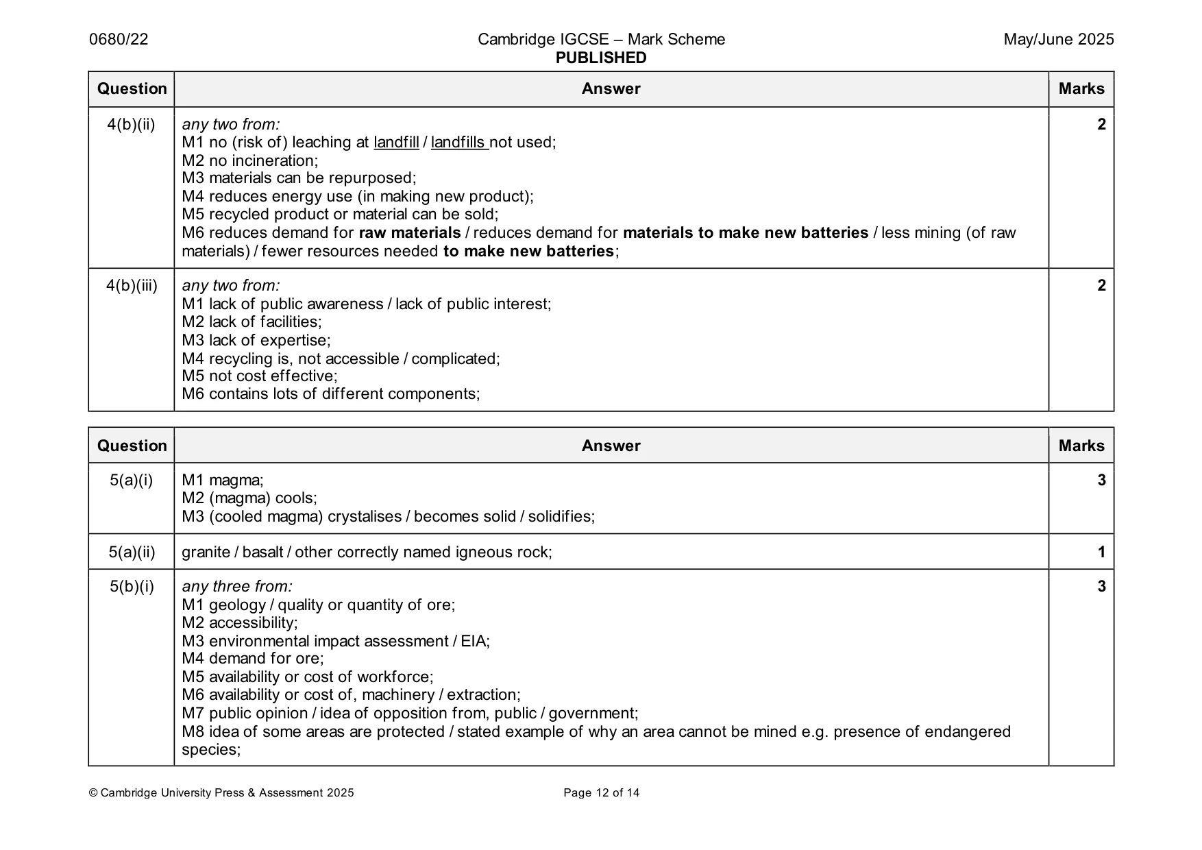 Mark scheme, page 12 of 14