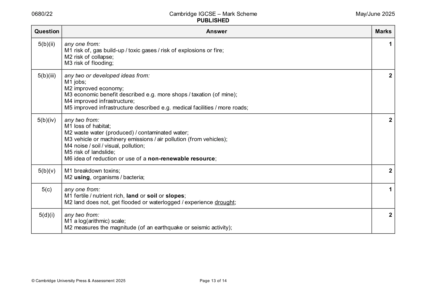 Mark scheme, page 13 of 14