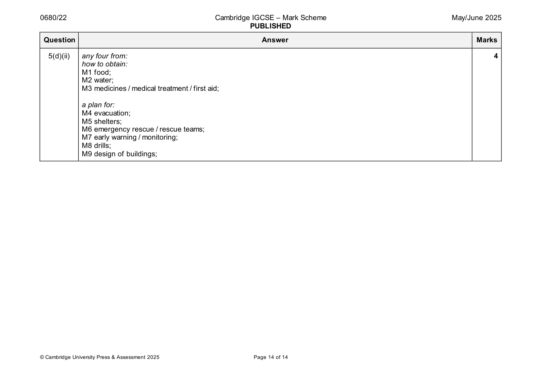 Mark scheme, page 14 of 14