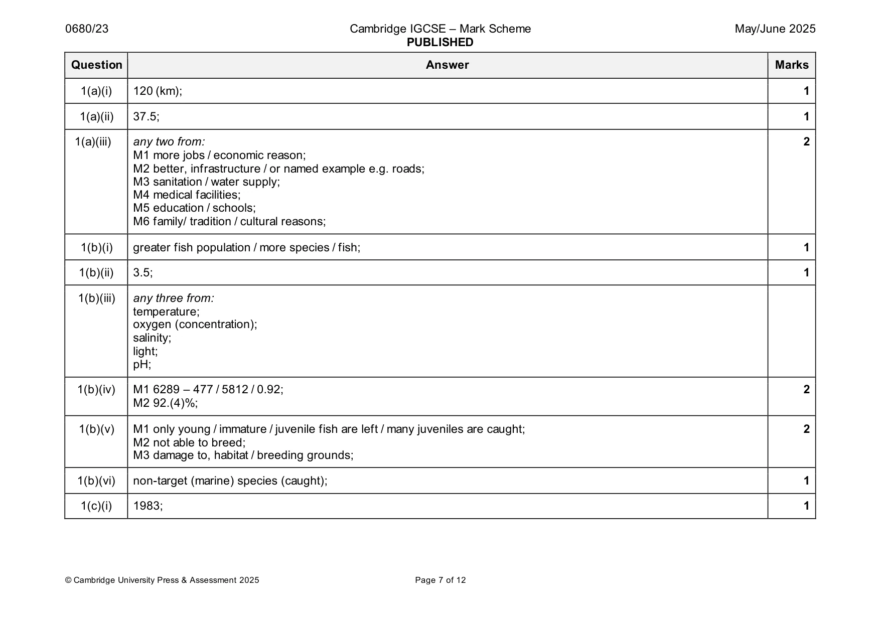 Mark scheme, page 7 of 12