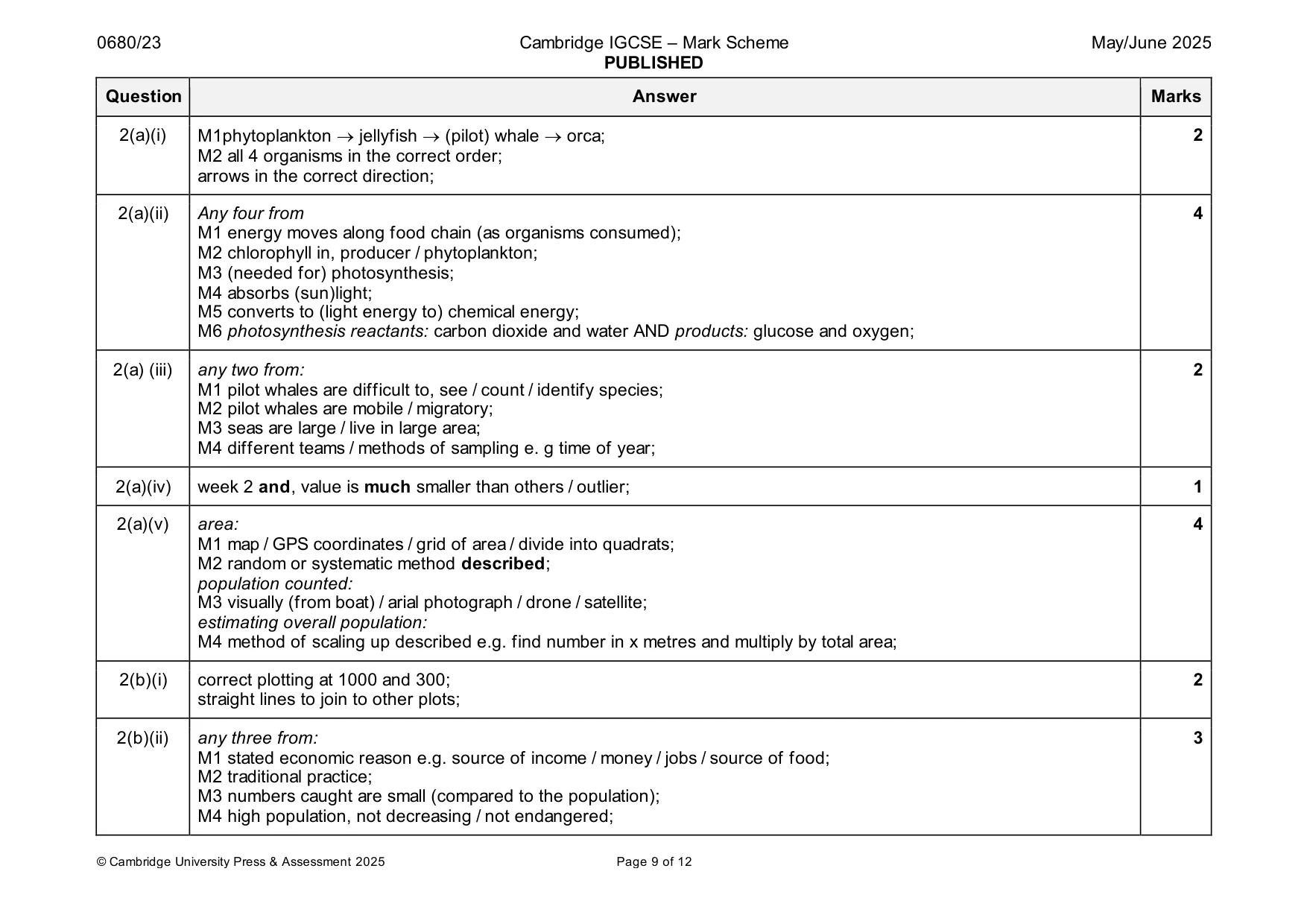 Mark scheme, page 9 of 12