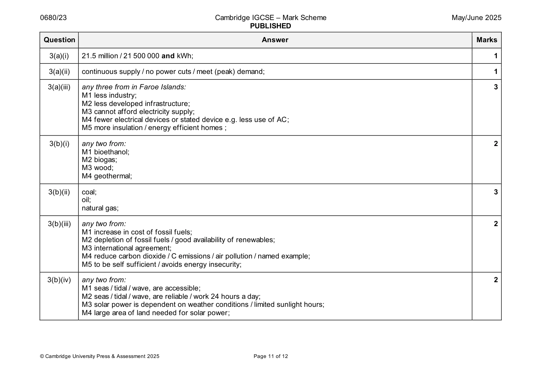 Mark scheme, page 11 of 12