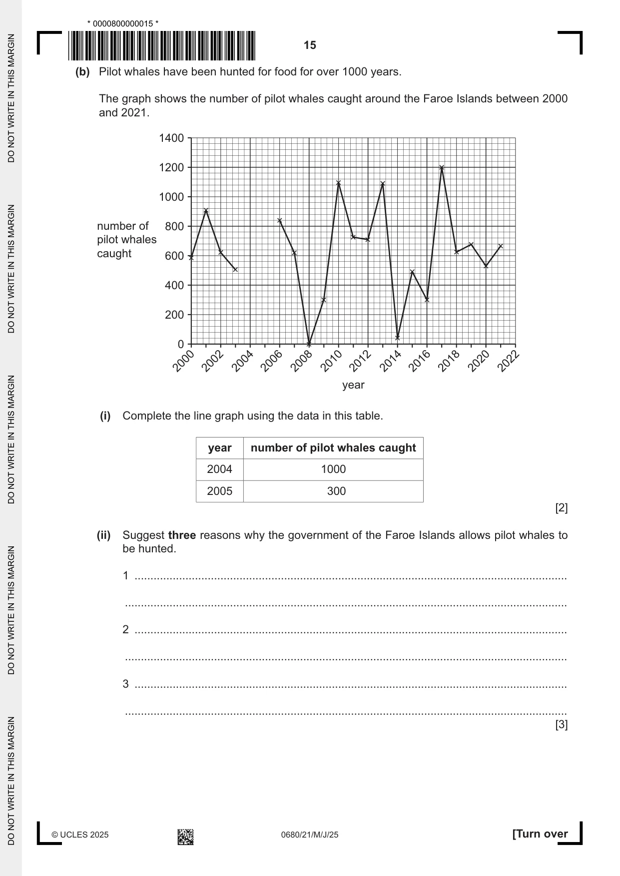 Cambridge IGCSE Environmental Management 0680 2025 May/June Paper 2 · Variant 1 question paper, page 15 of 20