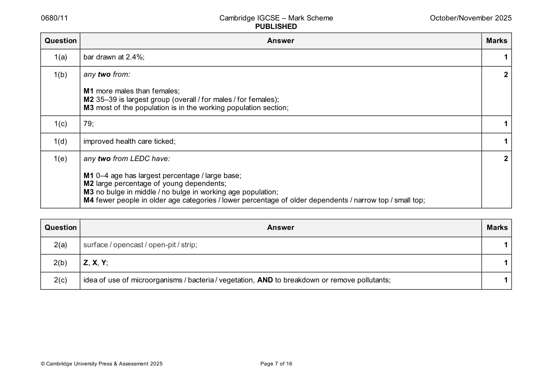 Mark scheme, page 7 of 16