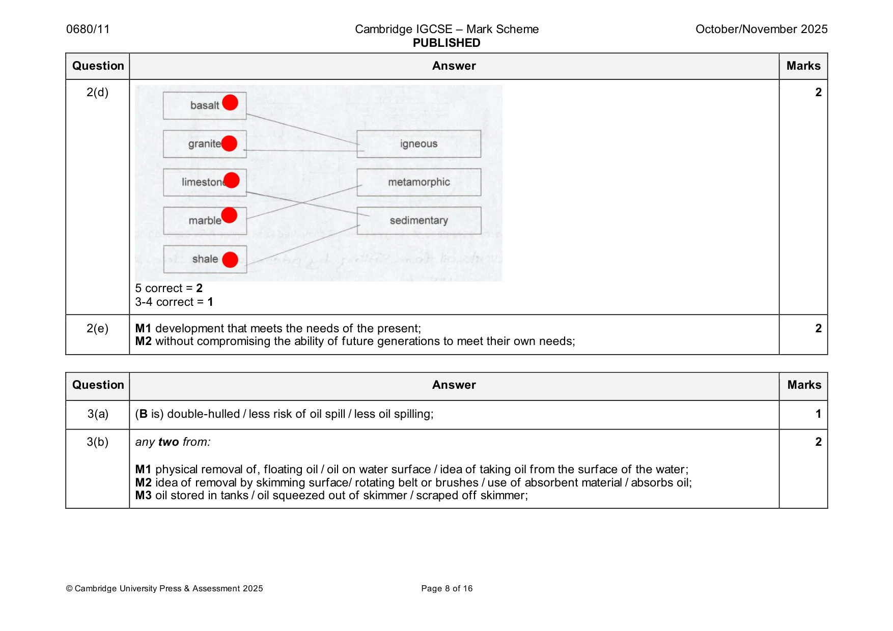 Mark scheme, page 8 of 16