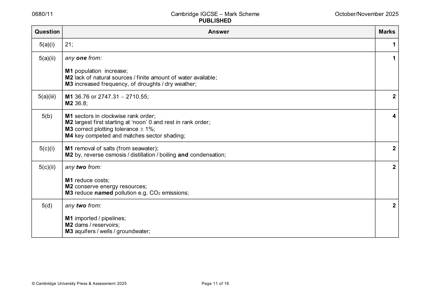 Mark scheme, page 11 of 16