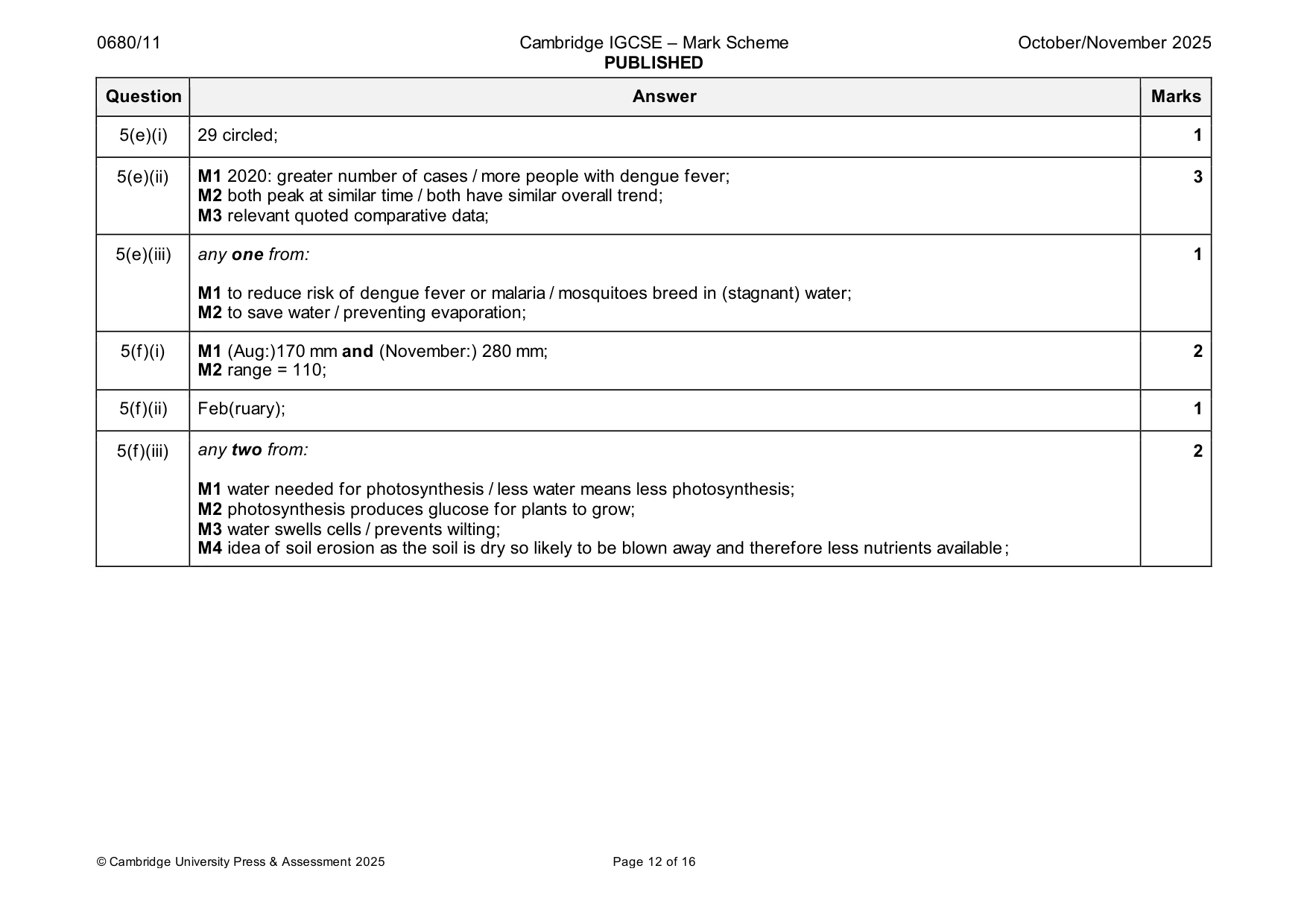 Mark scheme, page 12 of 16