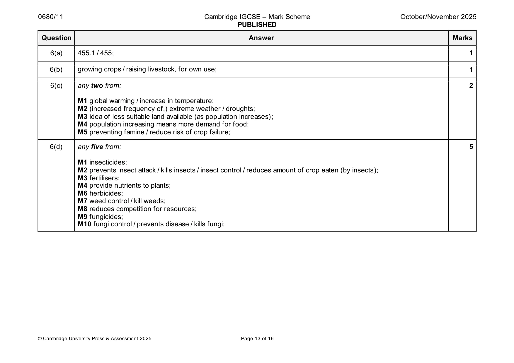Mark scheme, page 13 of 16