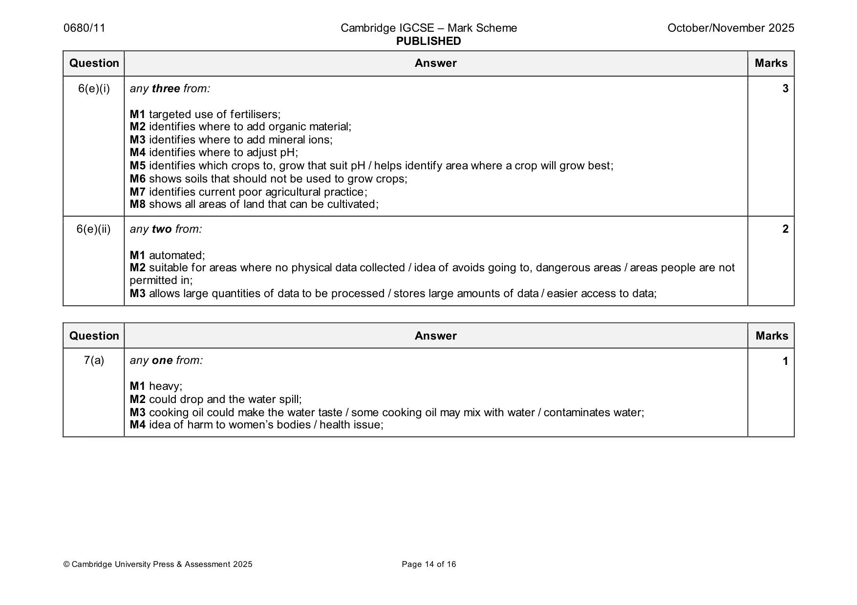 Mark scheme, page 14 of 16