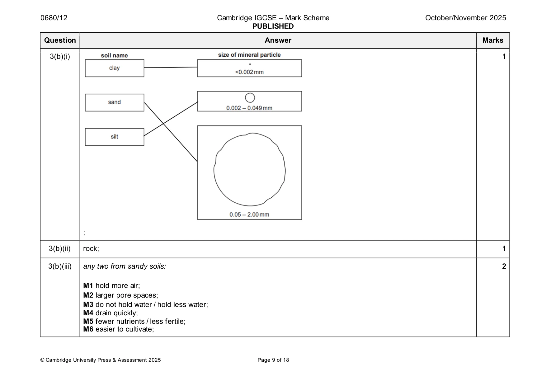 Mark scheme, page 9 of 18