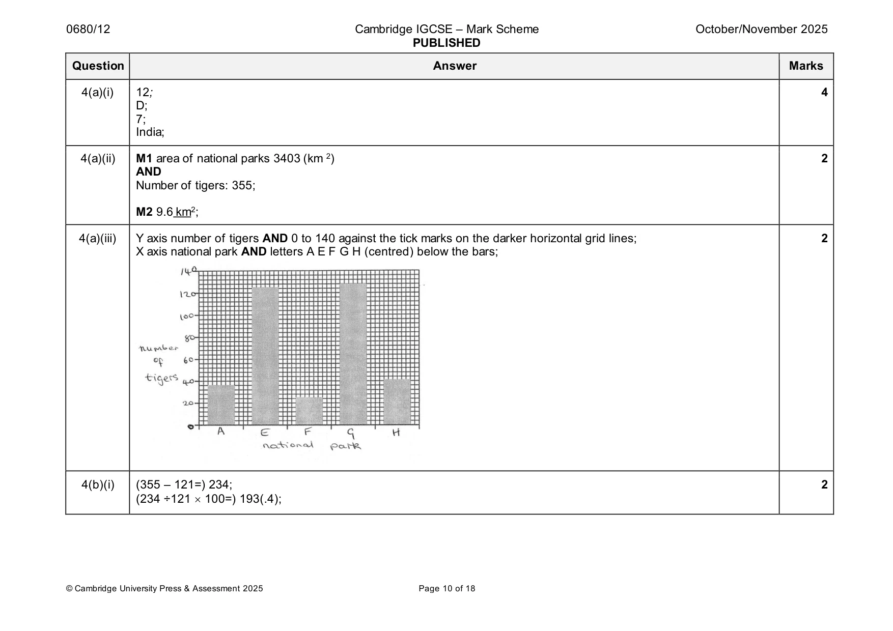 Mark scheme, page 10 of 18