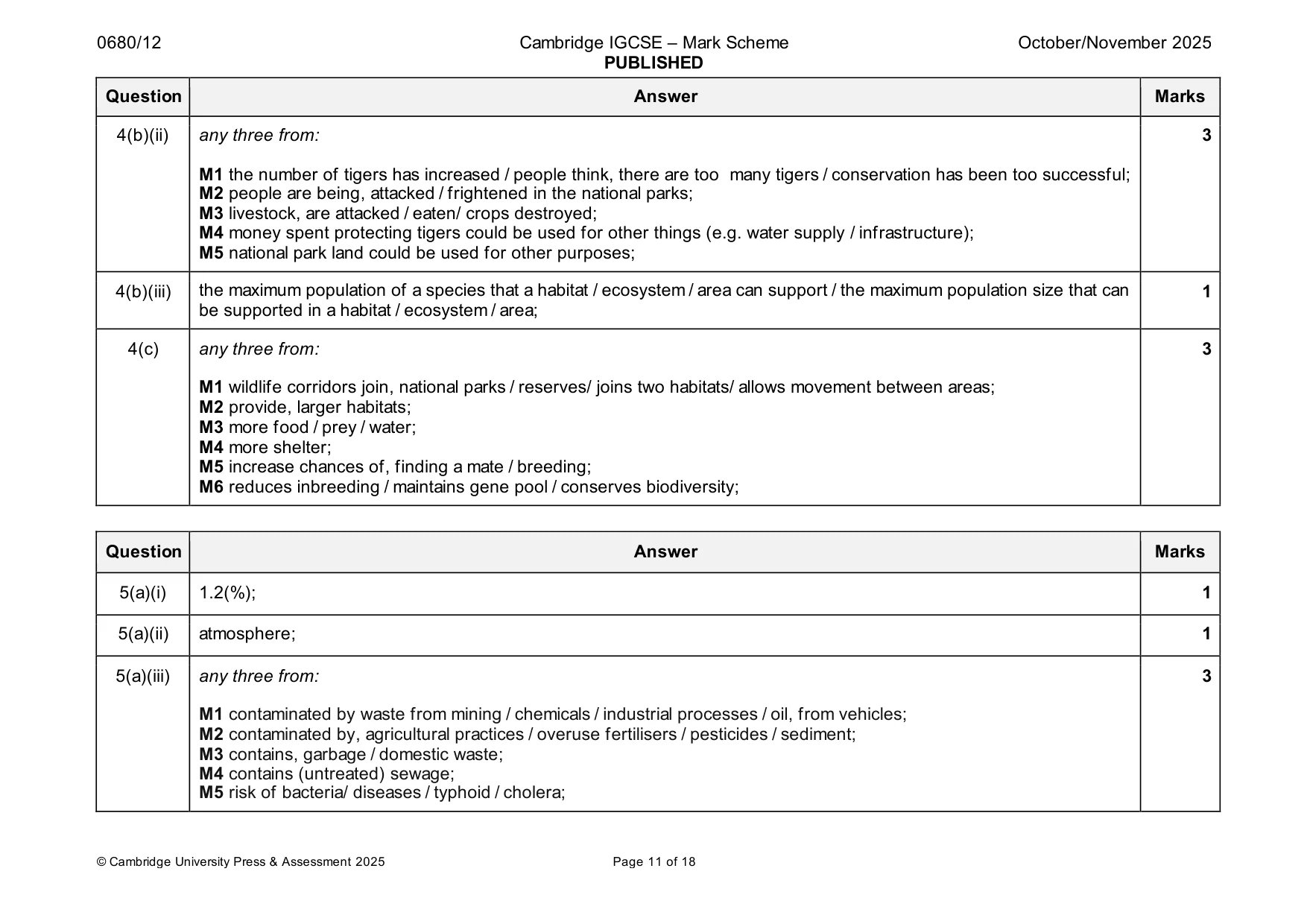 Mark scheme, page 11 of 18