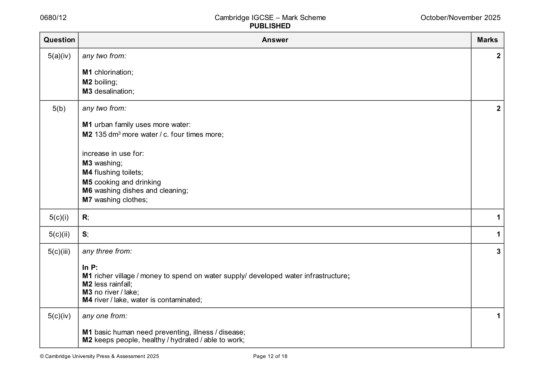 Mark scheme, page 12 of 18