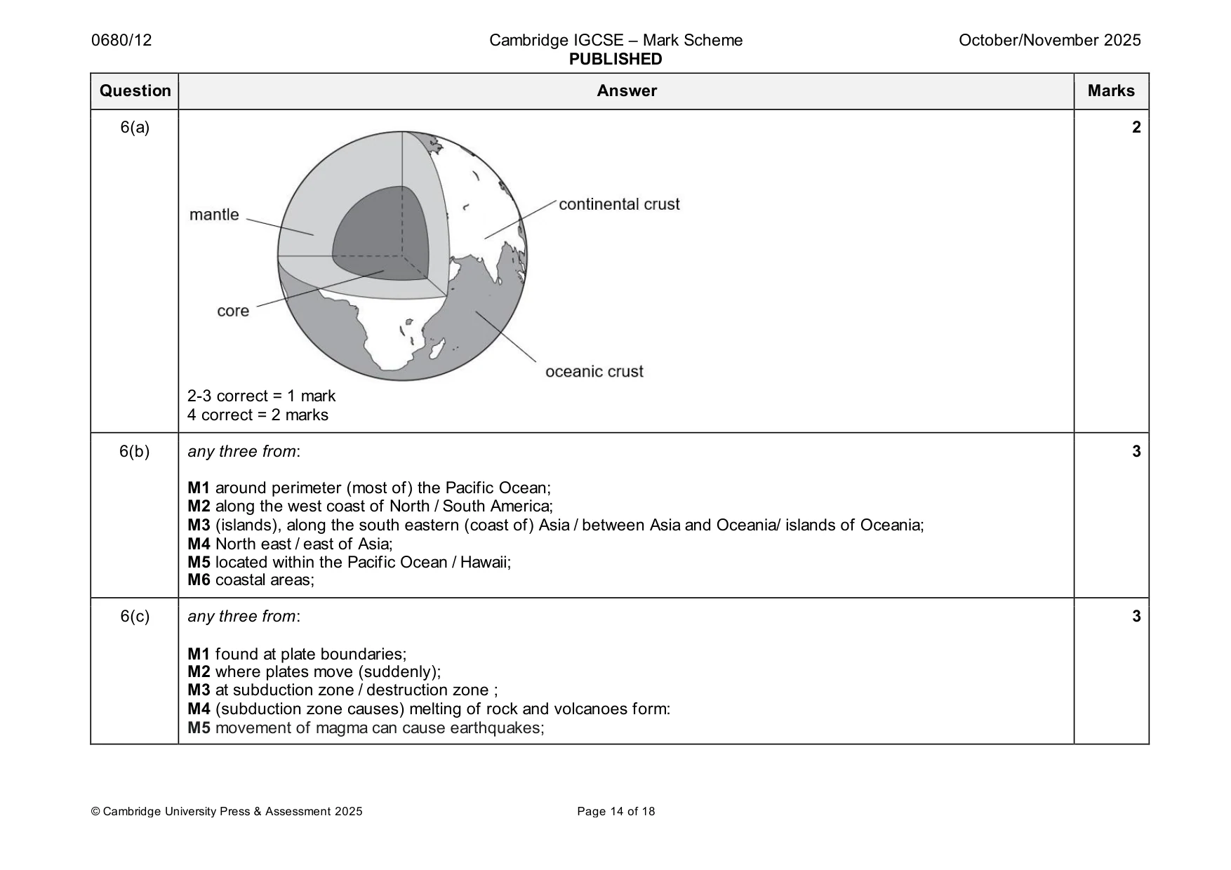Mark scheme, page 14 of 18