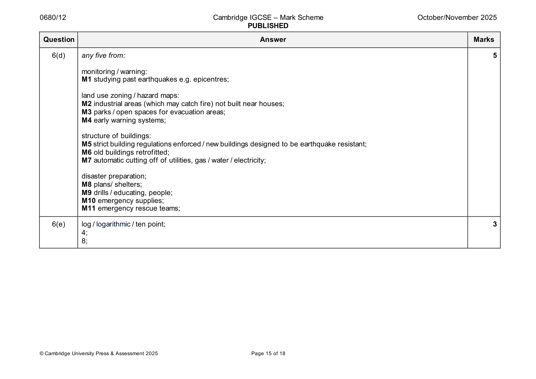 Mark scheme, page 15 of 18