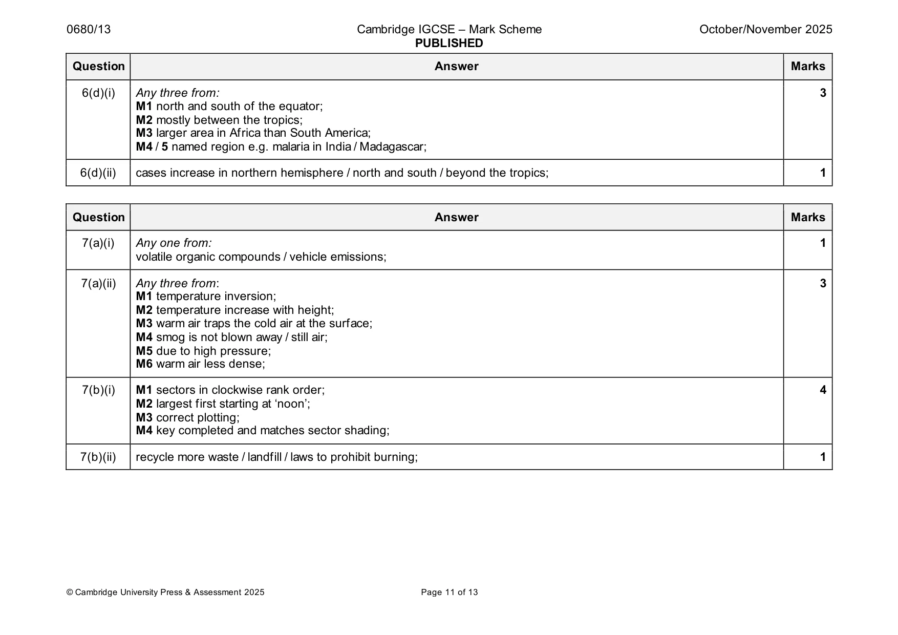 Mark scheme, page 11 of 13