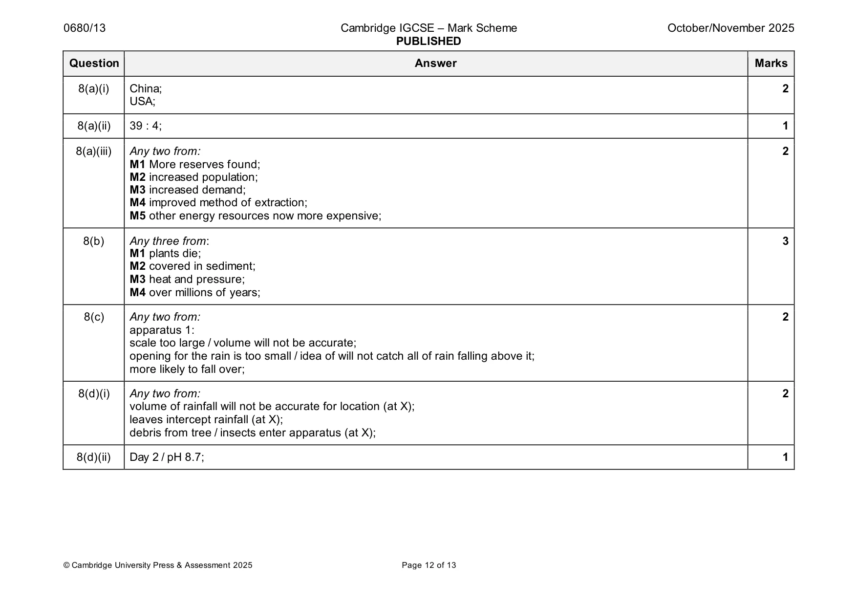 Mark scheme, page 12 of 13