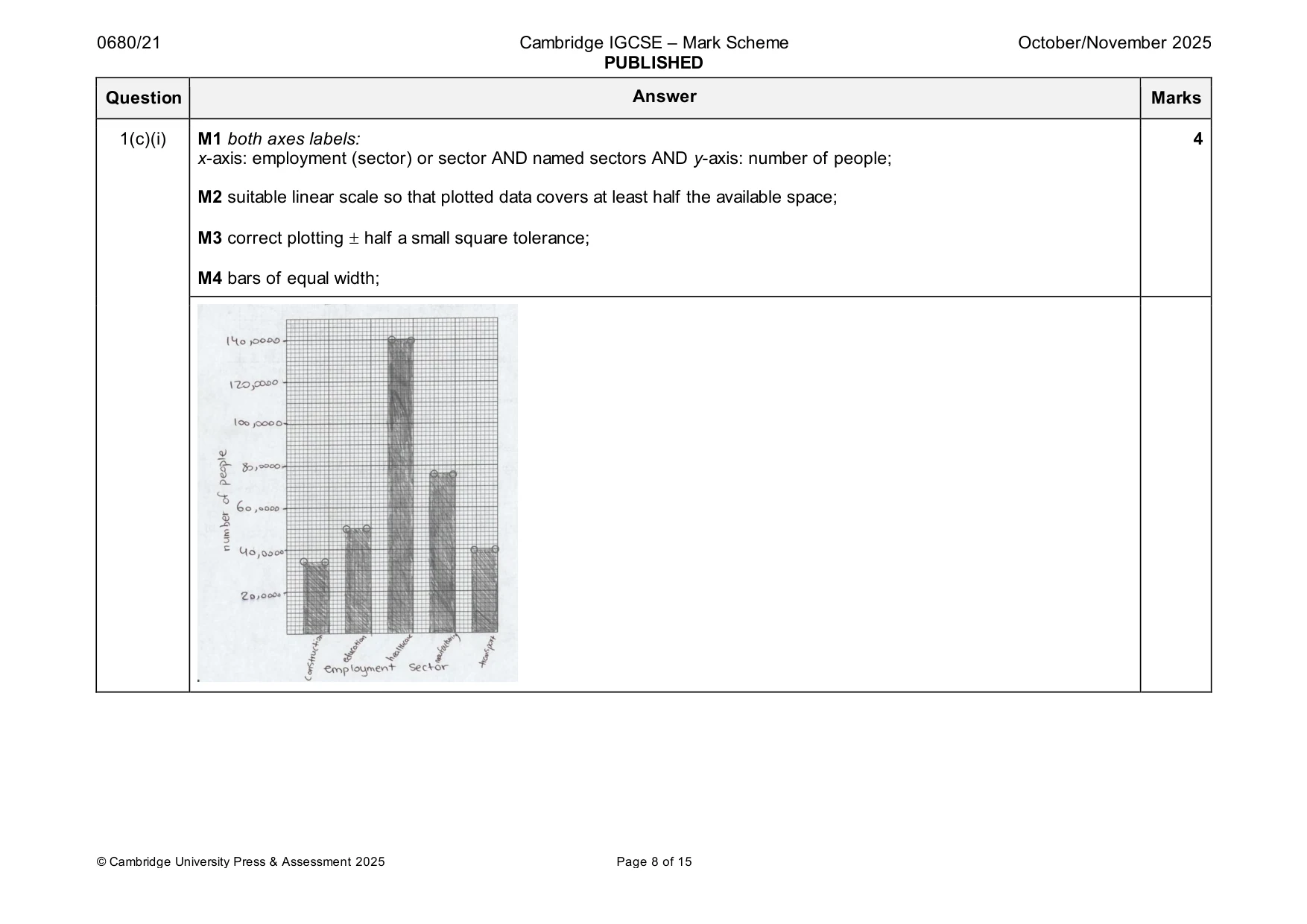 Mark scheme, page 8 of 15