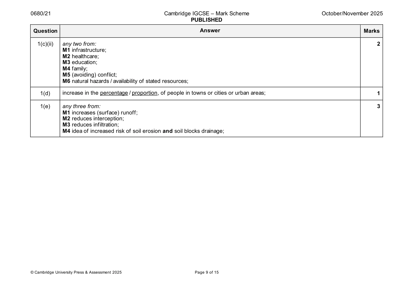 Mark scheme, page 9 of 15