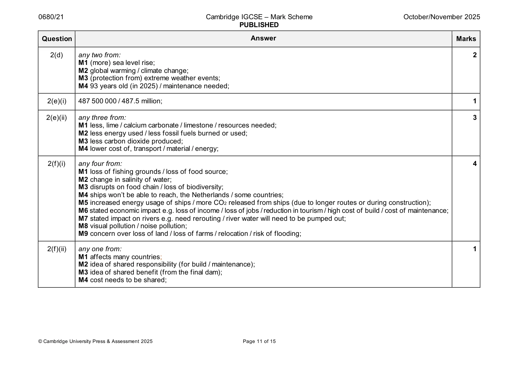 Mark scheme, page 11 of 15