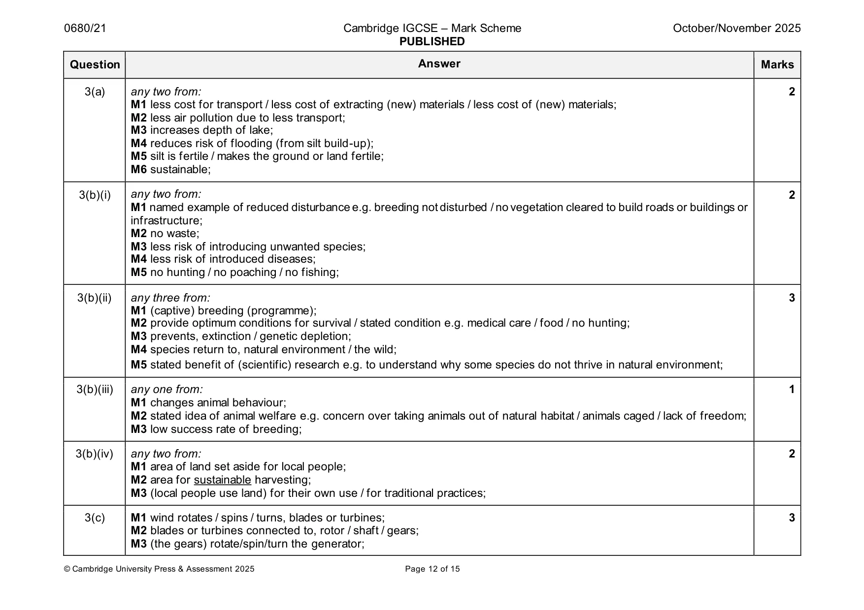 Mark scheme, page 12 of 15