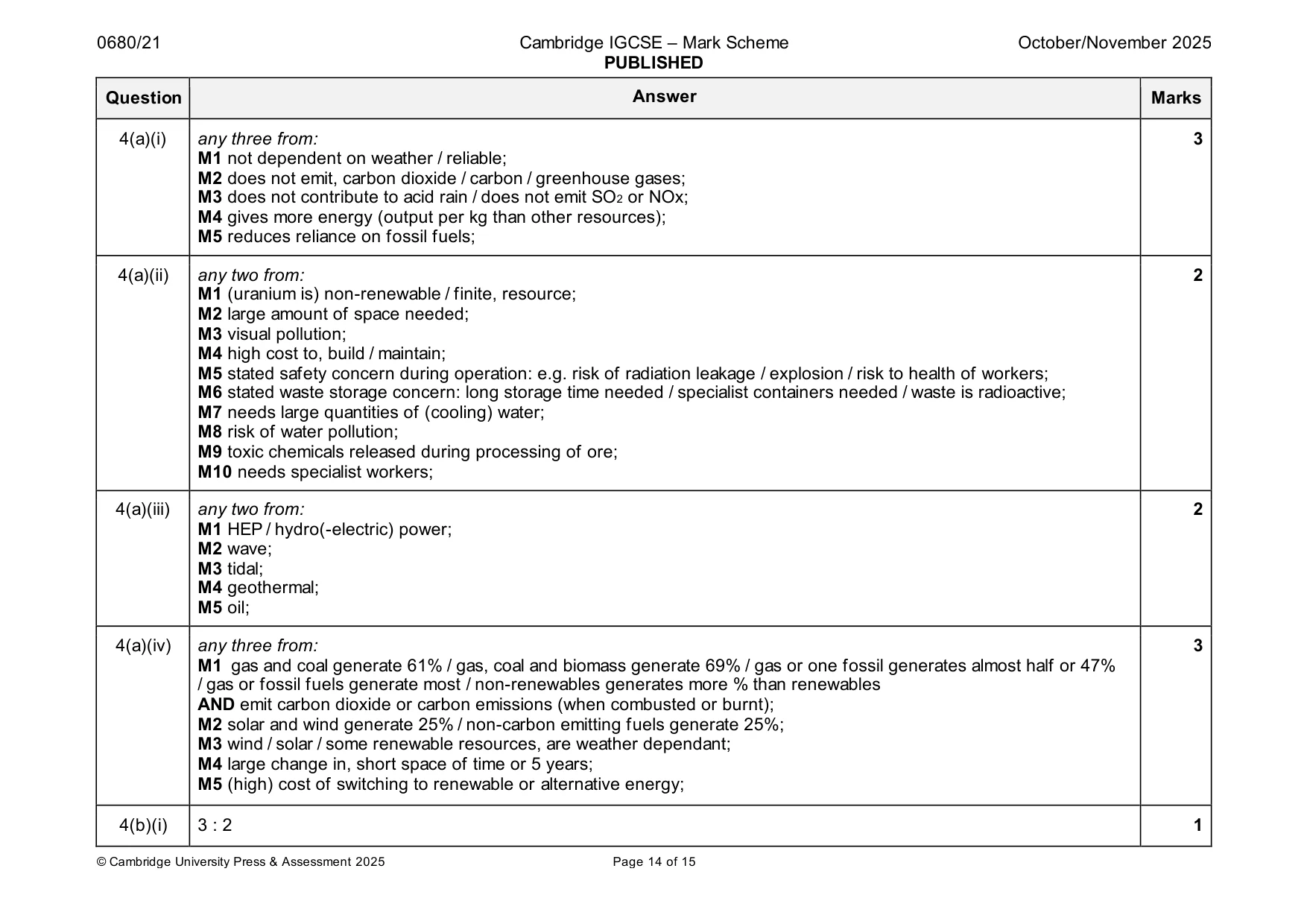 Mark scheme, page 14 of 15